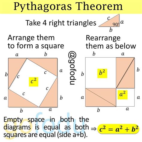 Visual Proof for A^3.